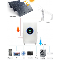 Система хранения энергии S100 5000W/10000Wh - инвертор+ зарядка+ контроллер+ аккумулятор.