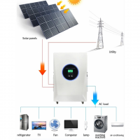 Система хранения энергии S50 3500W/5000Wh - инвертор+ зарядка+ контроллер+ аккумулятор.