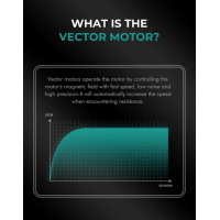 Машинка для стрижки VGR V‑668 Vector Motor 8000‑11000 RPM, аккумуляторная, 6 насадок Машинка для стрижки VGR V‑668 Vector Motor 8000‑11000 RPM, аккумуляторная, 6 насадок